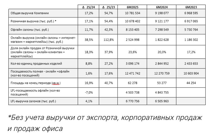 🖨 Henderson: операционные результаты за 1П2025 | Мир инвестиций