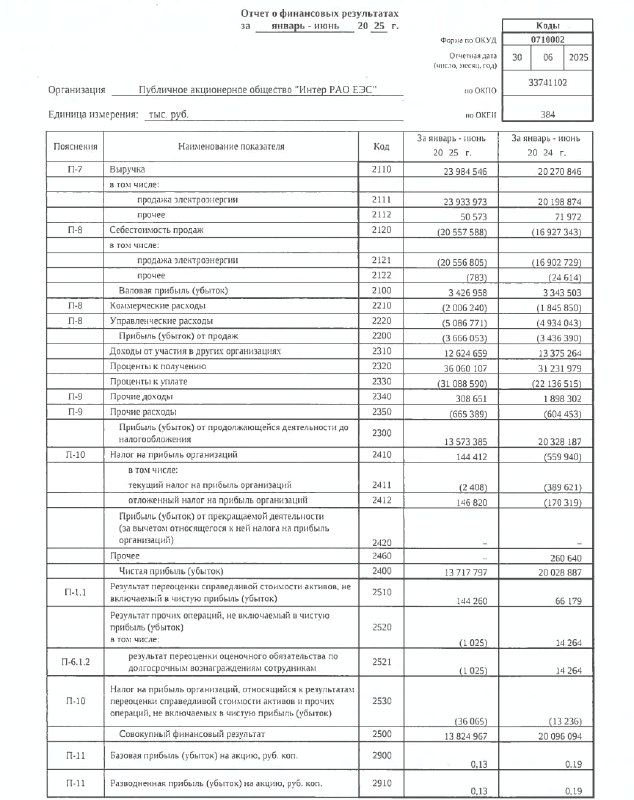 🖨 Интер РАО: РСБУ 1П2025 | Мир инвестиций