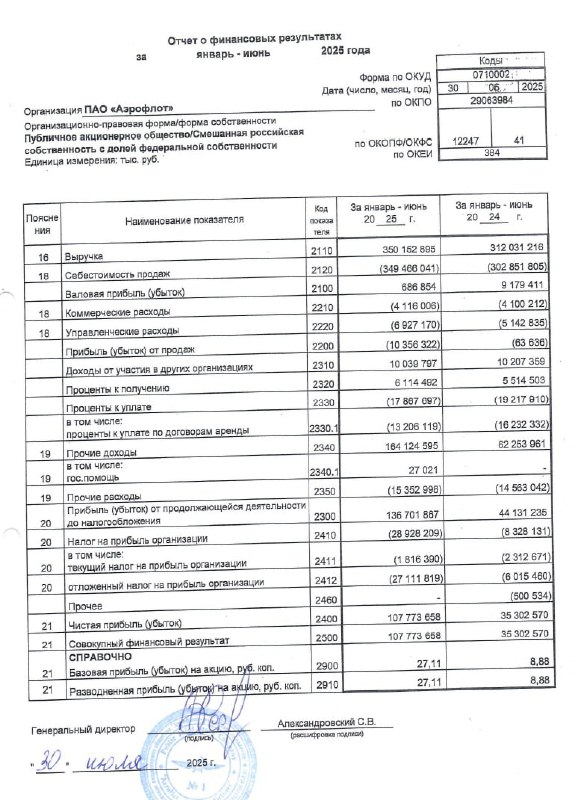 🖨 Аэрофлот: РСБУ 1П2025 | Мир инвестиций