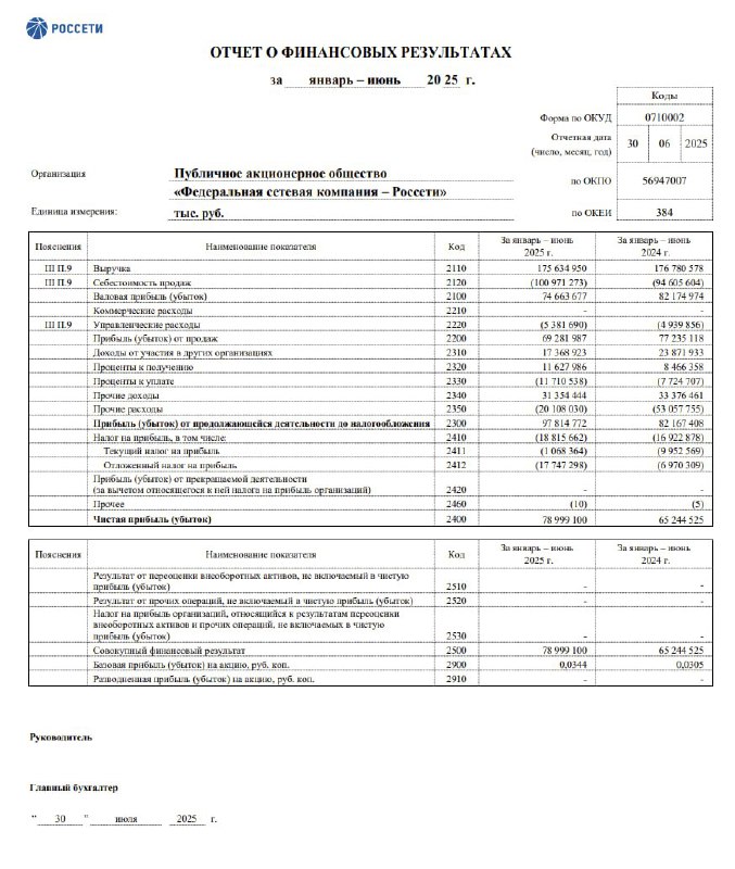 🖨 Россети: РСБУ 1П2025 | Мир инвестиций