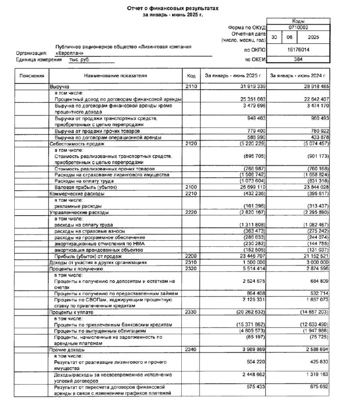 🖨 Европлан: РСБУ 1П2025 | Мир инвестиций