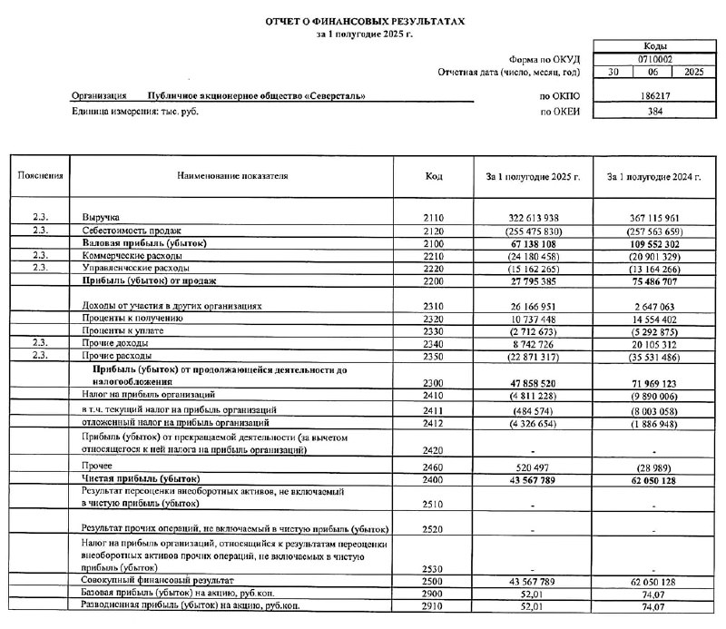 🖨 Северсталь: РСБУ 1П2025 | Мир инвестиций