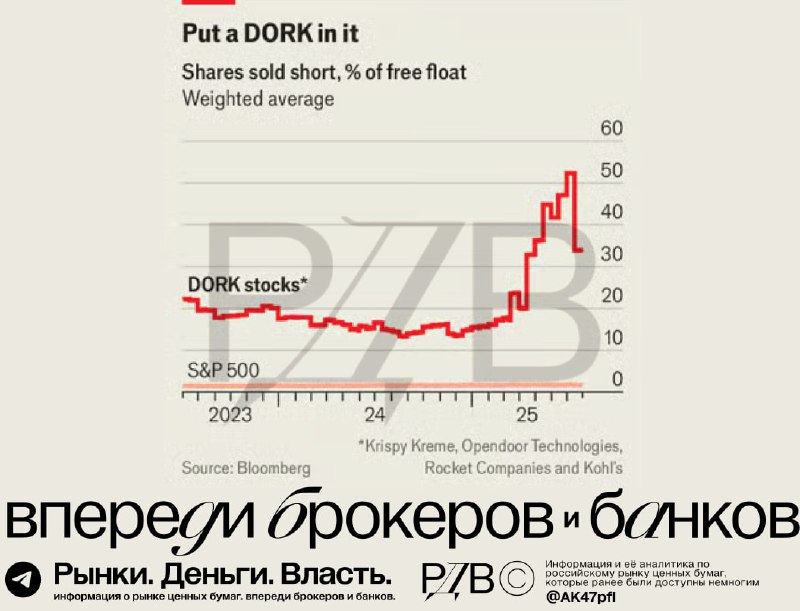 #РЦБ_в_мире | Мир инвестиций