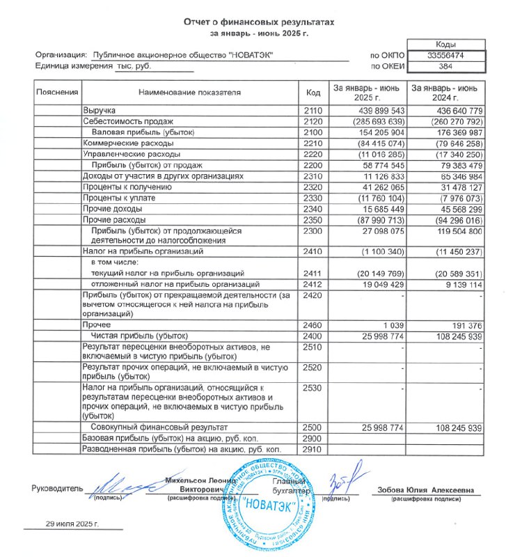 🖨 Новатэк: РСБУ 1П2025 | Мир инвестиций