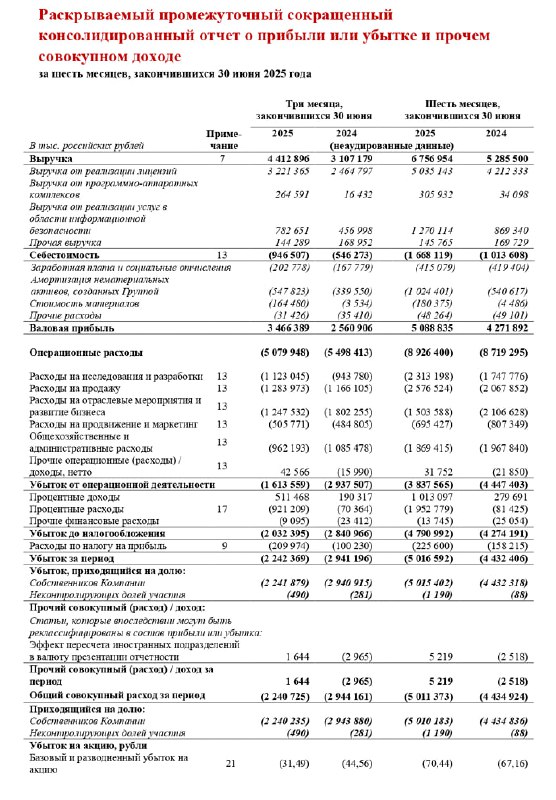 🖨 Positive Technologies: финансовые и операционные результаты 1П2025 | Мир инвестиций