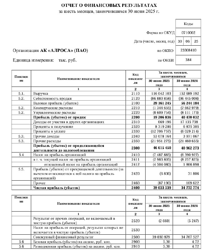 🖨 Алроса: РСБУ 1П2025 | Мир инвестиций