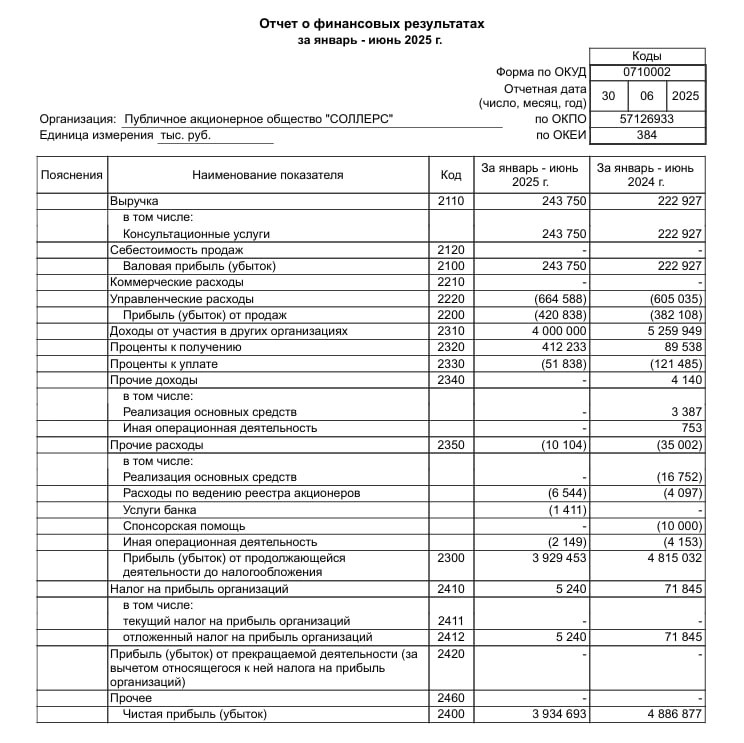 🖨 Соллерс: РСБУ 1П2025 | Мир инвестиций