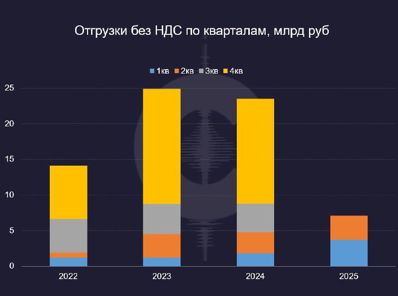 Позитив опубликовать отчетность по МСФО за 1п2025 | Мир инвестиций