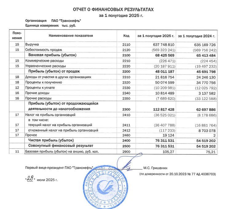 🖨 Транснефть: РСБУ 1П2025 | Мир инвестиций