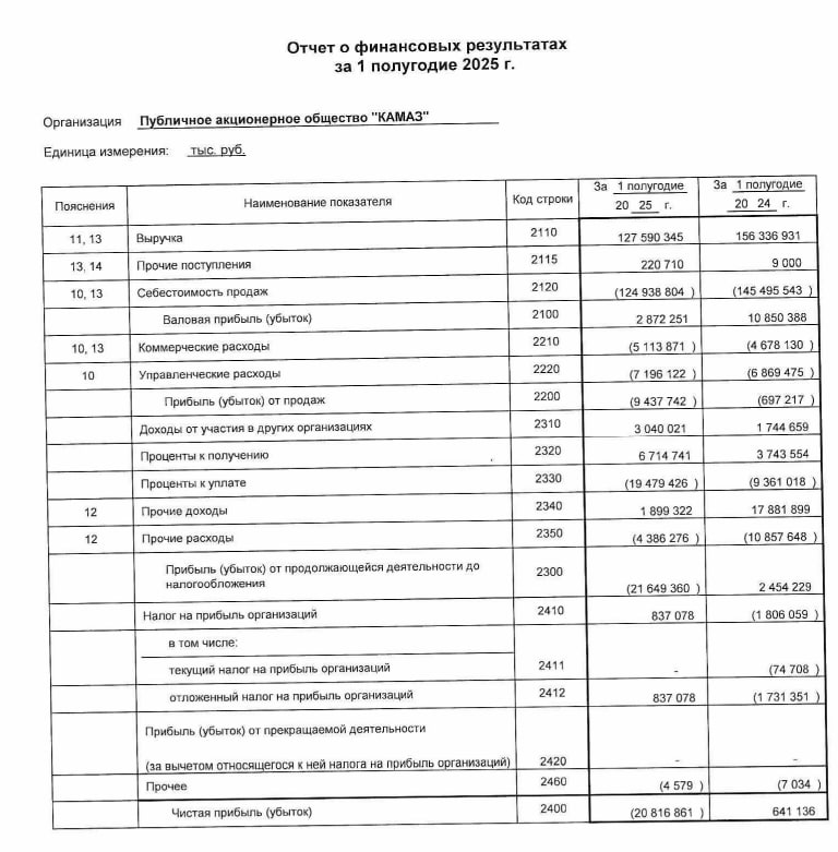 🖨Камаз: РСБУ 1к2025 | Мир инвестиций