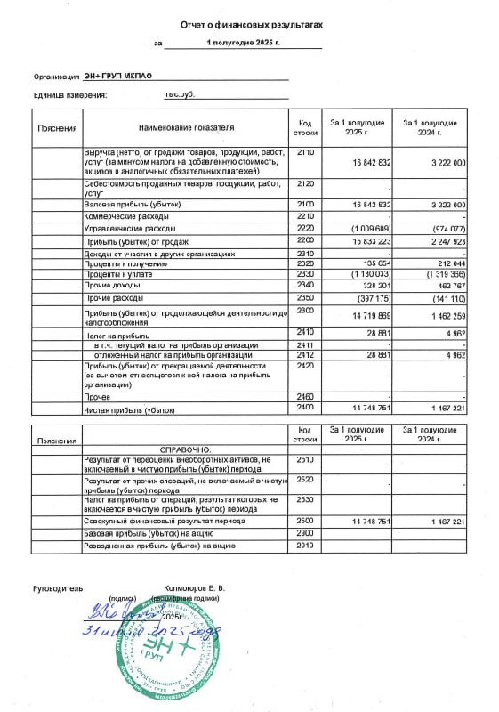 🖨 En+: РСБУ 1П2025 | Мир инвестиций