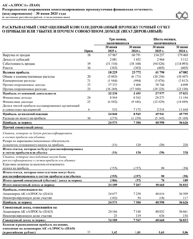 🖨 Алроса: МСФО 1П2025 | Мир инвестиций