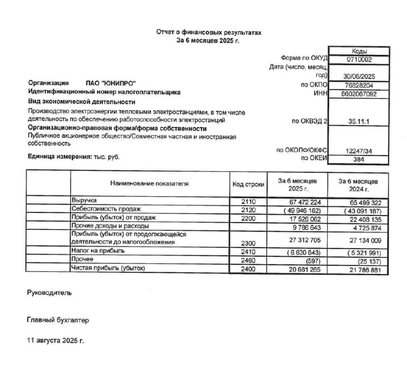 🖨 Юнипро: РСБУ 1П2025 | Мир инвестиций