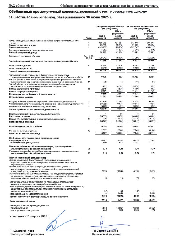 🖨 Совкомбанк: МСФО 1П2025 | Мир инвестиций