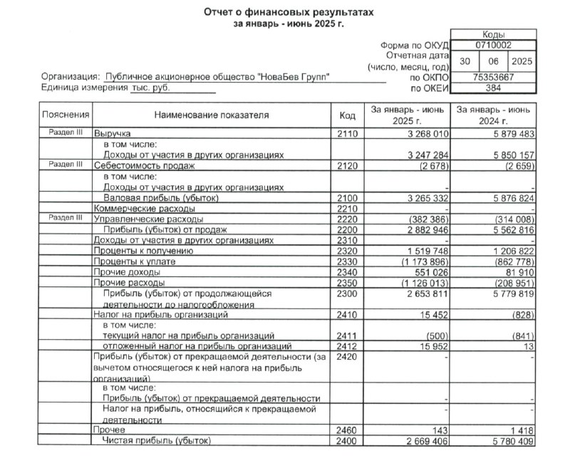 Новабев: Отчетность по РСБУ за 1п2025 | Мир инвестиций