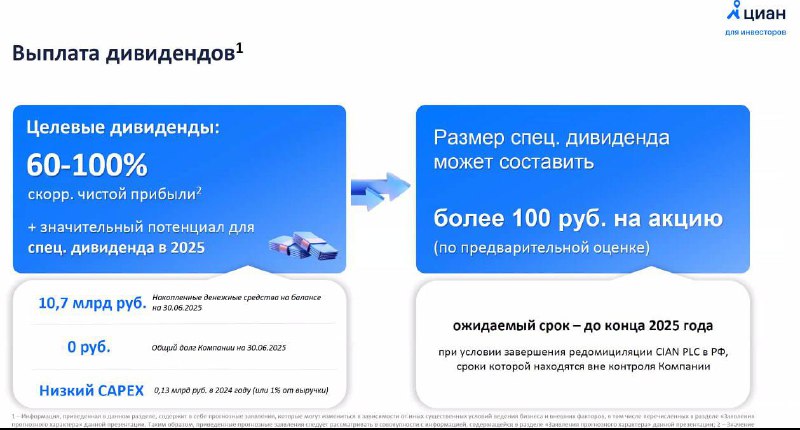 Звонок с инвесторами ЦИАНа по итогам отчетности | Мир инвестиций