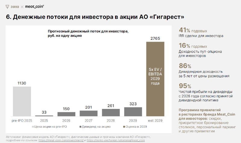 Гарантируем доходность не ниже 16% годовых — исполнительный директор Meat_Coin | Мир инвестиций