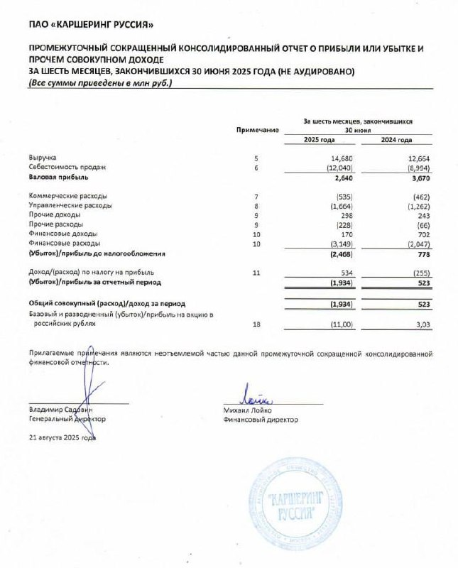 ВЫРУЧКА ДЕЛИМОБИЛЯ ЗА I ПОЛУГОДИЕ ВЫРОСЛА НА 16%, ДОСТИГНУВ 14,7 МЛРД РУБ | Мир инвестиций