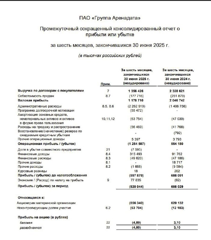 Аренадата: Отчетность по МСФО за 1п2025 | Мир инвестиций