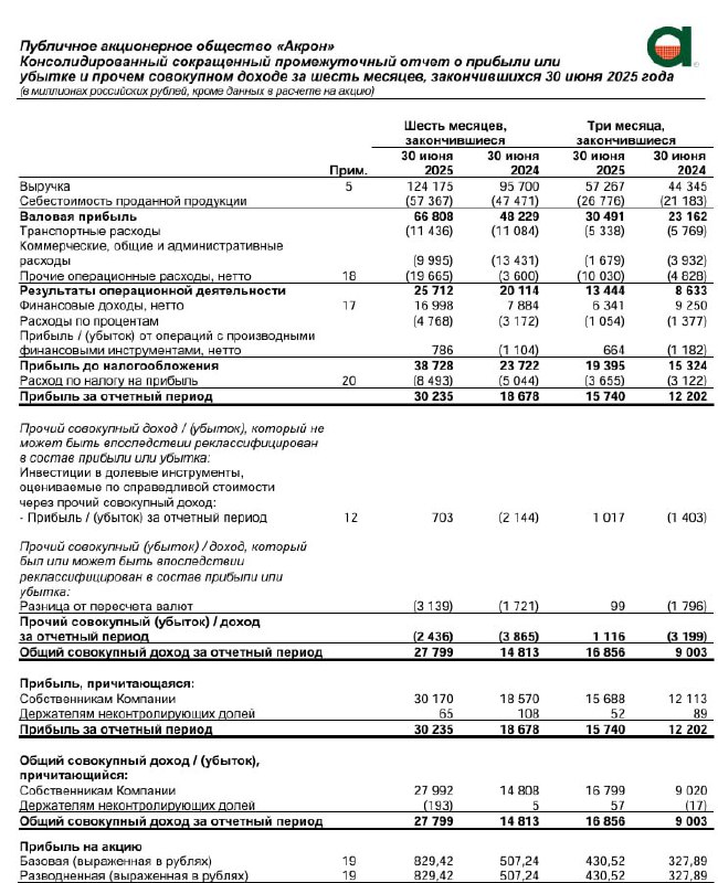 🖨 Акрон: МСФО 1П2025 | Мир инвестиций