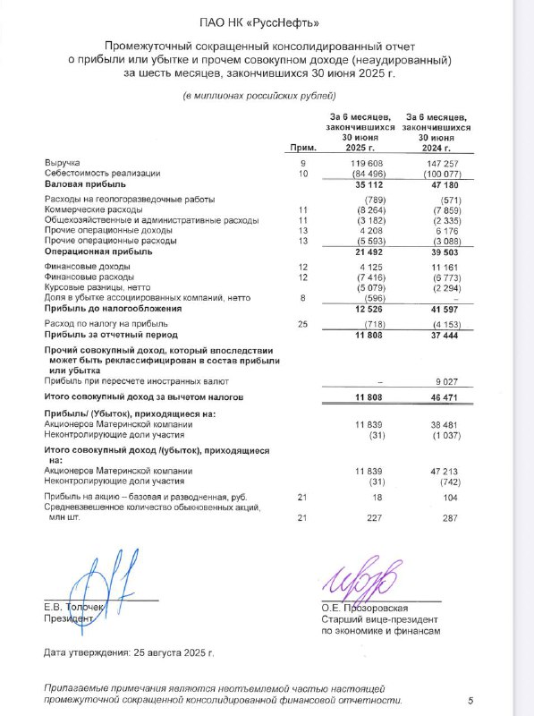 Русснефть: Отчетность по МСФО за 1п2025 | Мир инвестиций