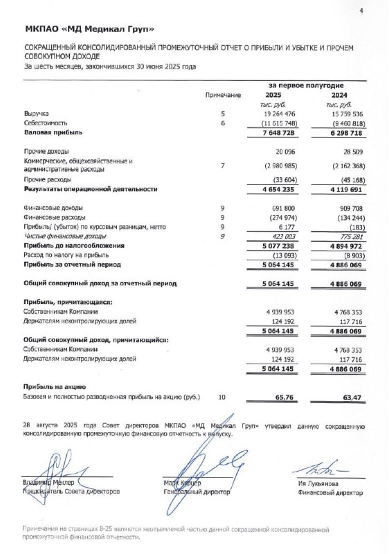 Мать и Дитя: Отчетность по МСФО за 1п2025 | Мир инвестиций