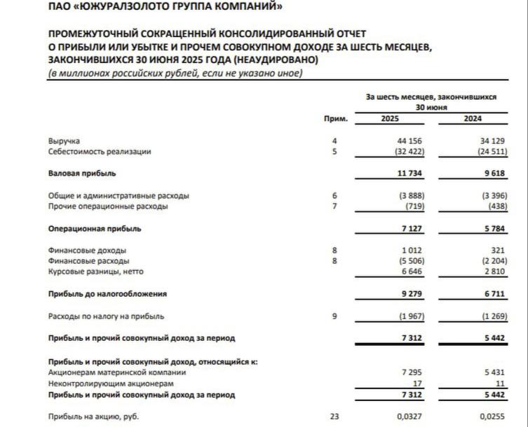 ЮГК: Отчетность по МСФО за 1п2025 | Мир инвестиций