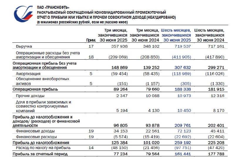 🖨 Транснефть: МСФО 2кв2025 и 1П2025 | Мир инвестиций