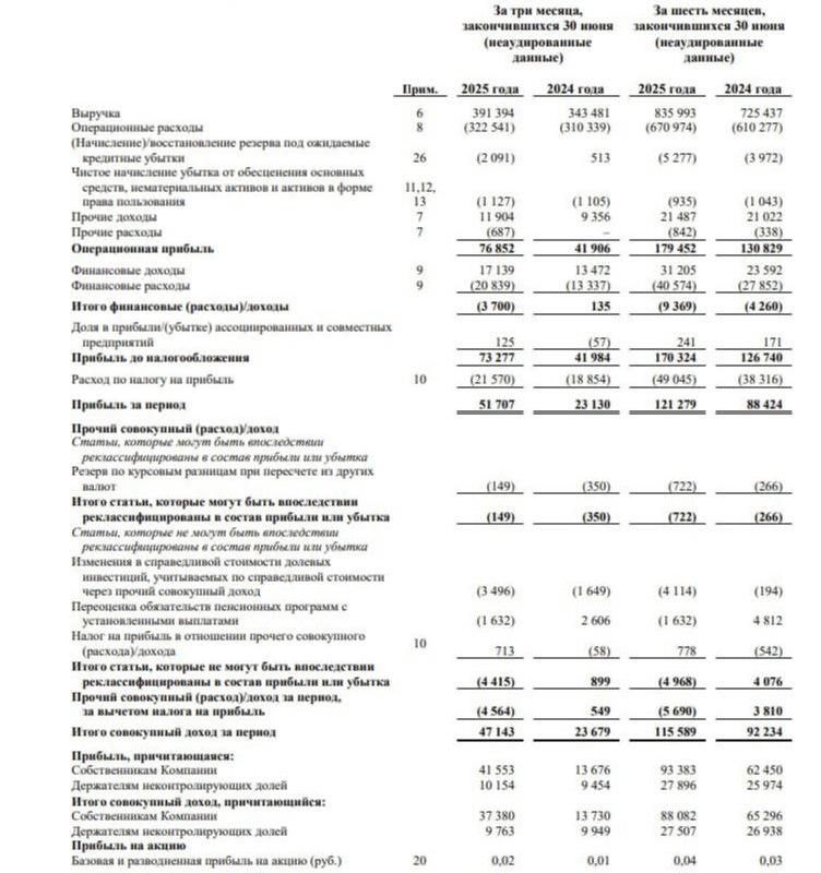 Россети: Отчетность по МСФО за 1п2025 | Мир инвестиций