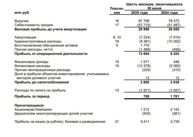 Запись от 29.08.2025 | Мир инвестиций
