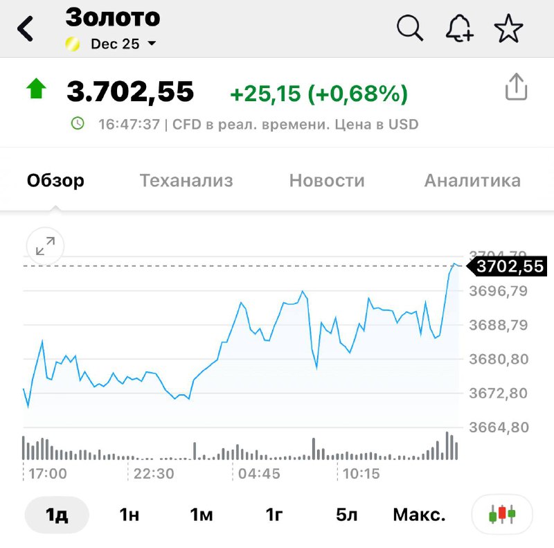 Цены на золото впервые в истории превысили $3700 за унцию | Мир инвестиций