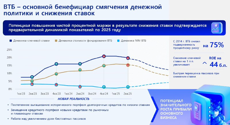 Запись от 17.09.2025 | Мир инвестиций