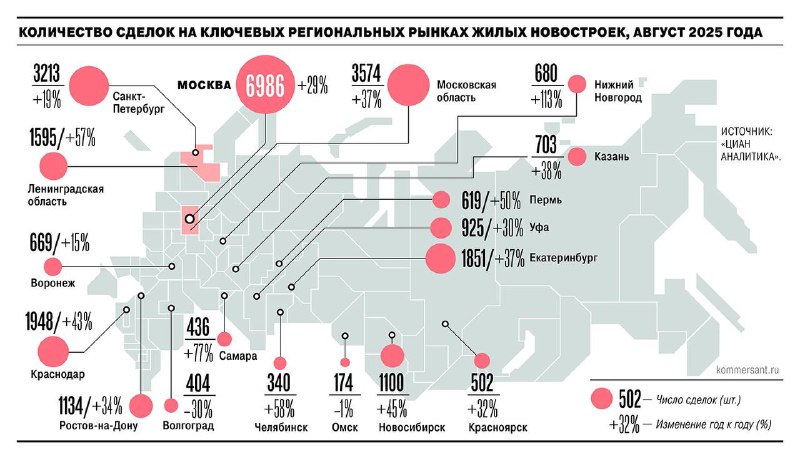 Первичное жилье стало пользоваться спросом в конце лета — Коммерсантъ | Мир инвестиций