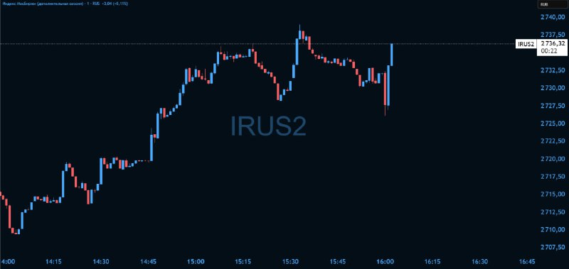 Рынок растет после новости от ЦБ | Мир инвестиций