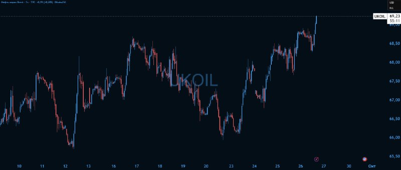Нефть продолжает расти и уже выше 69$ за баррель | Мир инвестиций