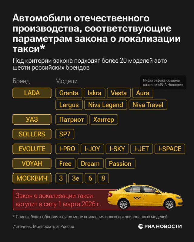 Минпромторг утвердил перечень автомобилей, которые с 1 марта 2026 года будут | Мир инвестиций