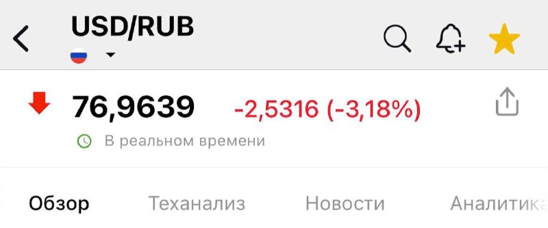 Доллар упал до 76 рублей | Мир инвестиций