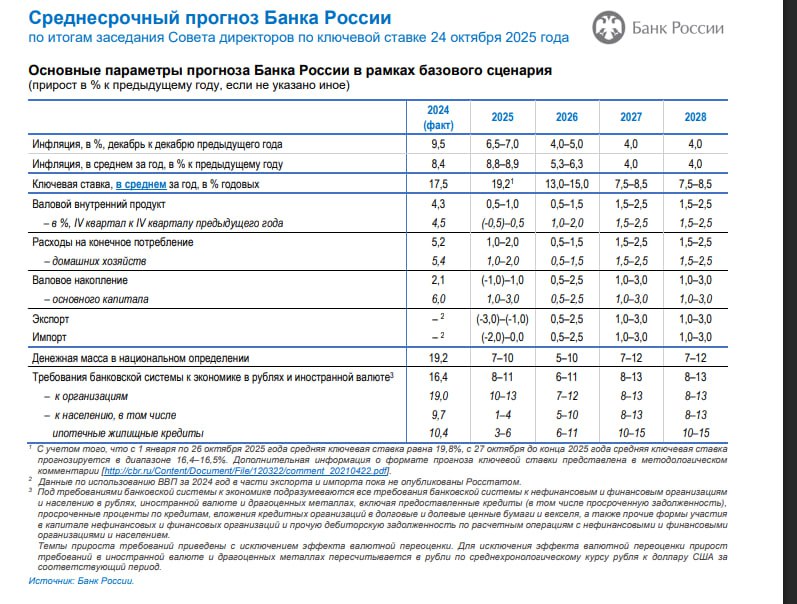 Октябрьский прогноз ЦБ РФ | Мир инвестиций