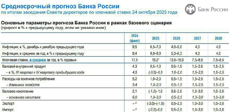 ЦБ не планирует снижать ключевую ставку ниже 10% в 2026 году | Мир инвестиций