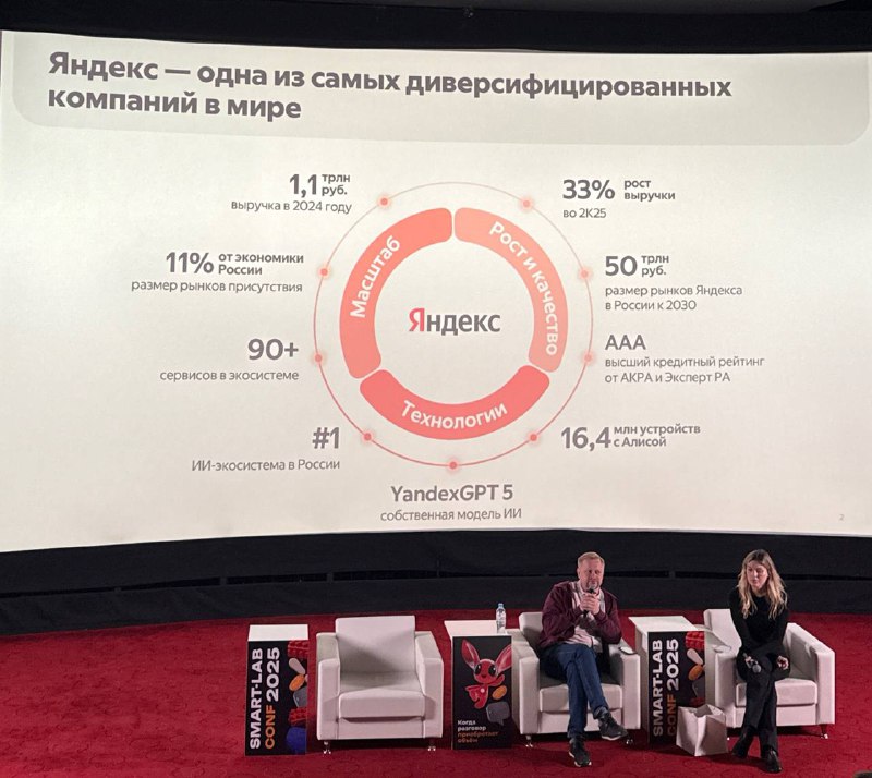 По итогам 2025 года у нас будет около 1.4 трлн руб выручки — директор по связ | Мир инвестиций