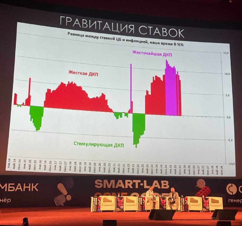 🤔 За небольшой период стимулирующей экономику ДКП идет расплата долгим период | Мир инвестиций