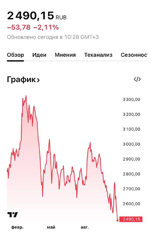 Финансовые качели дня | Мир инвестиций