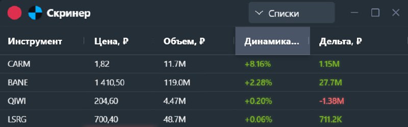 Акции, которые сегодня растут | Мир инвестиций