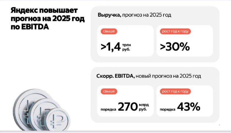 Яндекс повысил прогноз по EBITDA на 2025 год | Мир инвестиций