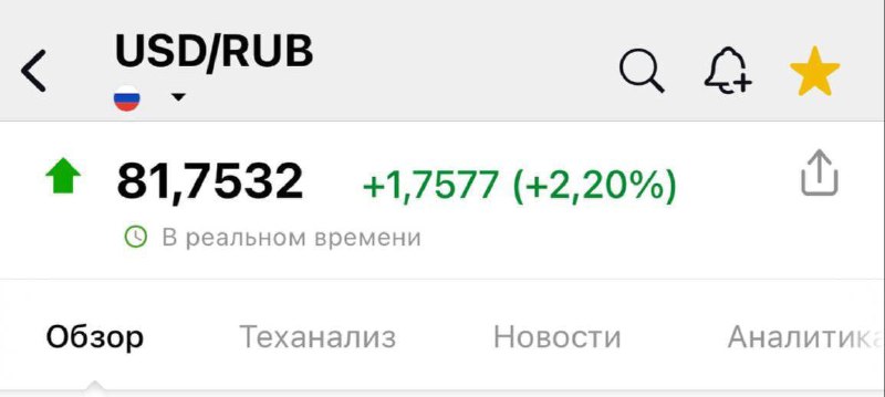 Доллар стремится к 82 рублям | Мир инвестиций