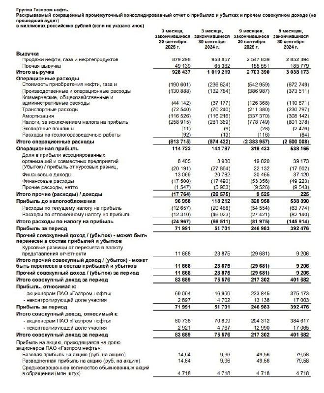 🖨 Газпром нефть: МСФО 9мес2025 | Мир инвестиций