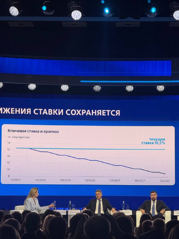 ВТБ Мои Инвестиции ждут ставку 10% только во второй половине 2027: | Мир инвестиций