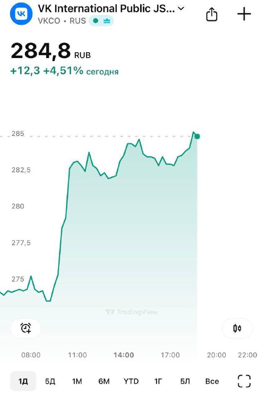 Акции VK выросли на 5% за день после блокировки очередных конкурентов | Мир инвестиций