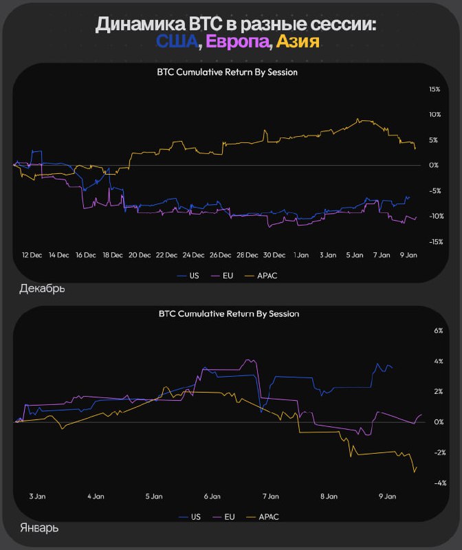Binance что-то знает? | Мир инвестиций