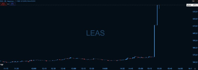 Альфа-Банк направил миноритарным акционерам Европлана официальное предложение | Мир инвестиций